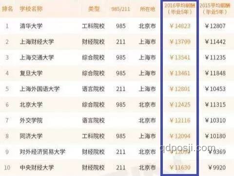 在我国，月薪6000元的生活水平深度解析