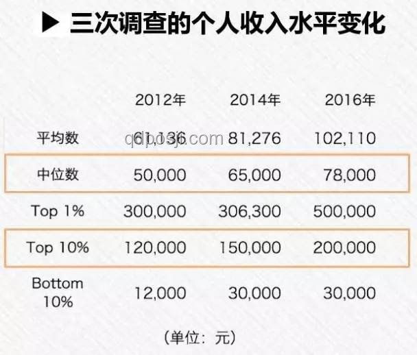 在我国，月薪6000元的生活水平深度解析